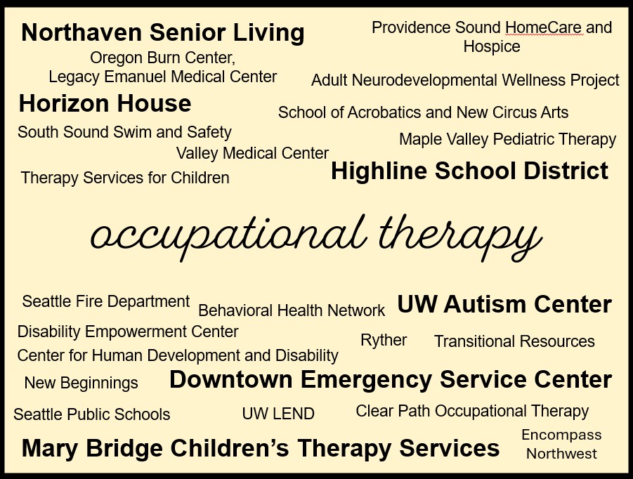25 sites, including: Northaven Senior Living, Therapy Services for Children, Behavioral Health Network, Disability Empowerment Center, Highline School District, Clear Path Occupational Therapy, Adult Neurodevelopmental Wellness Project Center for Human Development and Disability, UW Autism Center, UW LEND, Maple Valley Pediatric Therapy, South Sound Swim and Safety, Ryther, Seattle Public Schools, Transitional Resources
